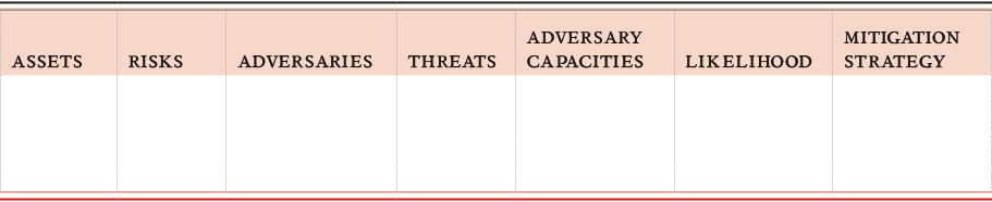 Threat Model Matrix