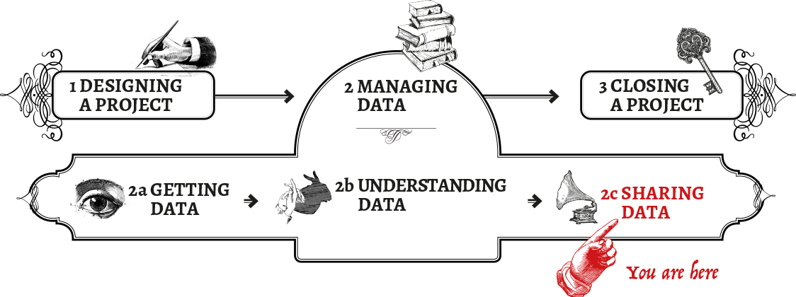 A handbook of small data sets free